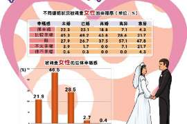 乾安市婚姻出轨调查